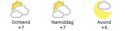 het weer vandaag deinze|Weer in Deinze 